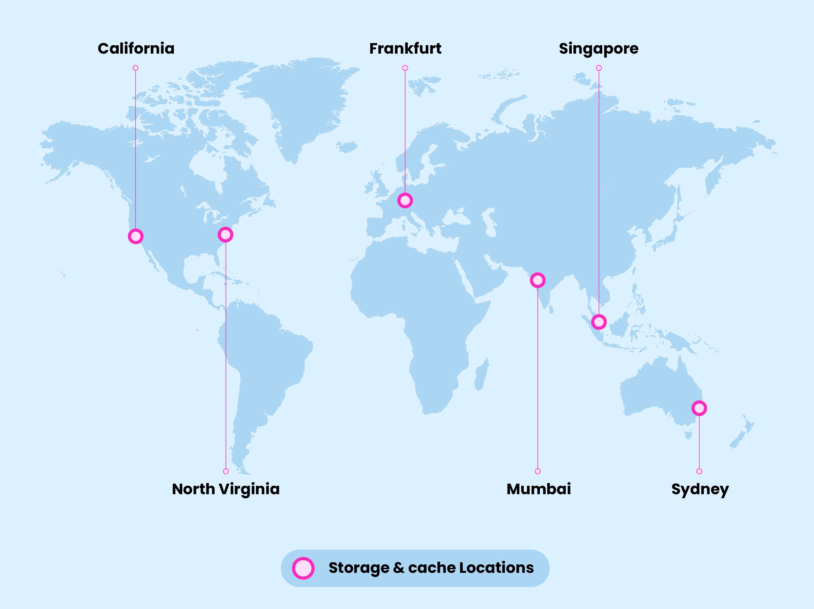 Multiple data storage regions