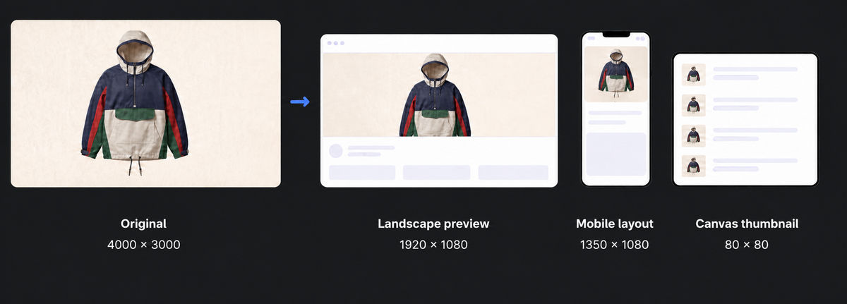 URL-based transformations in ImageKit