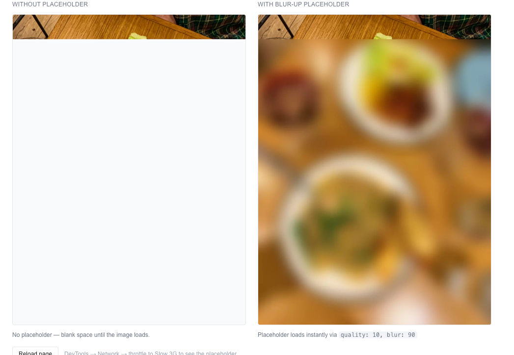 Side-by-side comparison showing a blank space while an image loads without a placeholder vs a blur-up placeholder fading into the full image