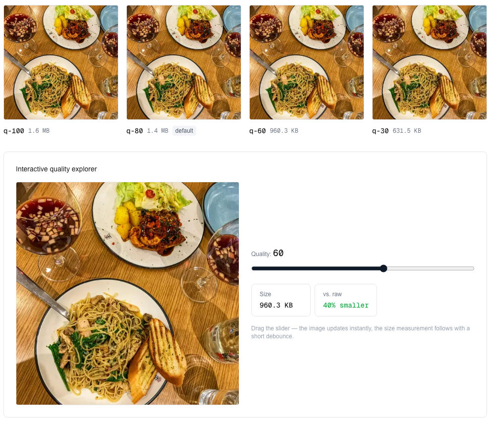 Side-by-side comparison of images served by ImageKit at different quality levels