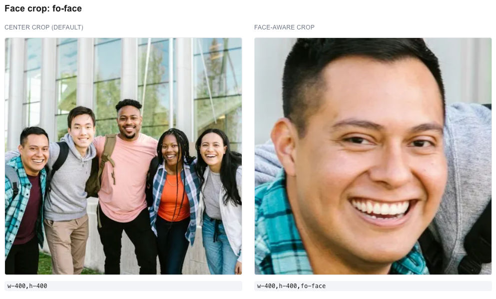 Side-by-side comparison of a standard center crop vs ImageKit fo-face keeping the face centered in frame