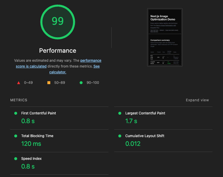 Lighthouse performance score of 99 with Core Web Vitals showing LCP of 1.7s, CLS of 0.012, and Total Blocking Time of 120ms