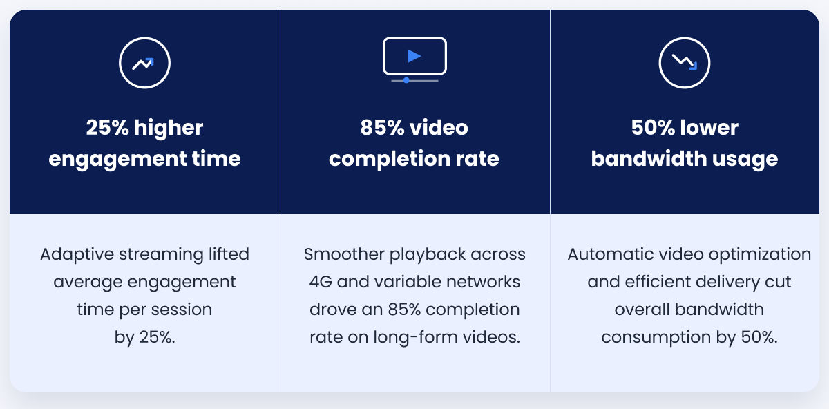 Key results at a glance