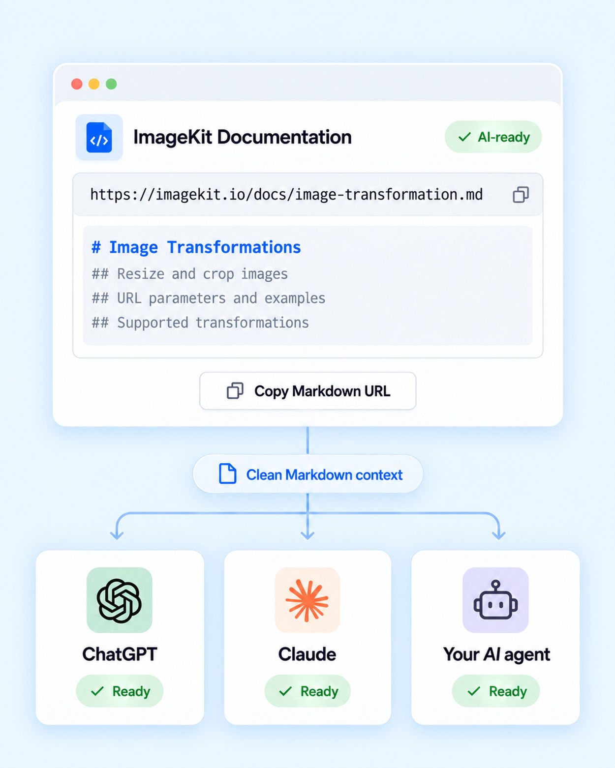ImageKit documentation as plain-text Markdown for AI assistants