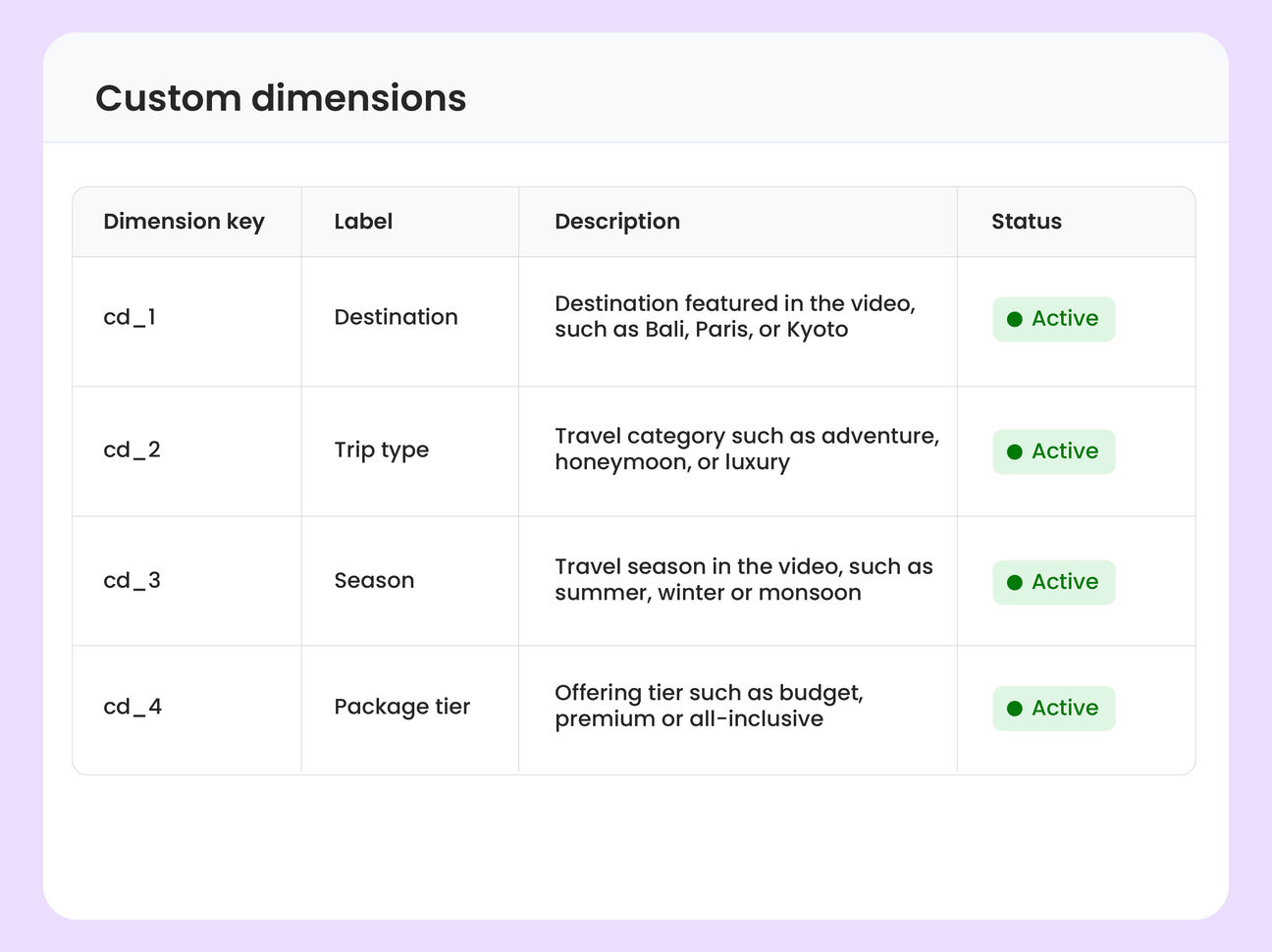 Registering custom dimensions in the ImageKit dashboard