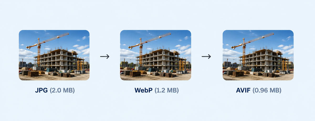 Automatic format optimization using ImageKit