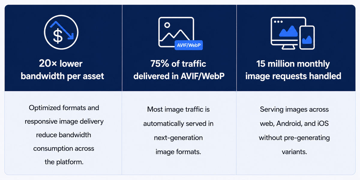 Key results at a glance