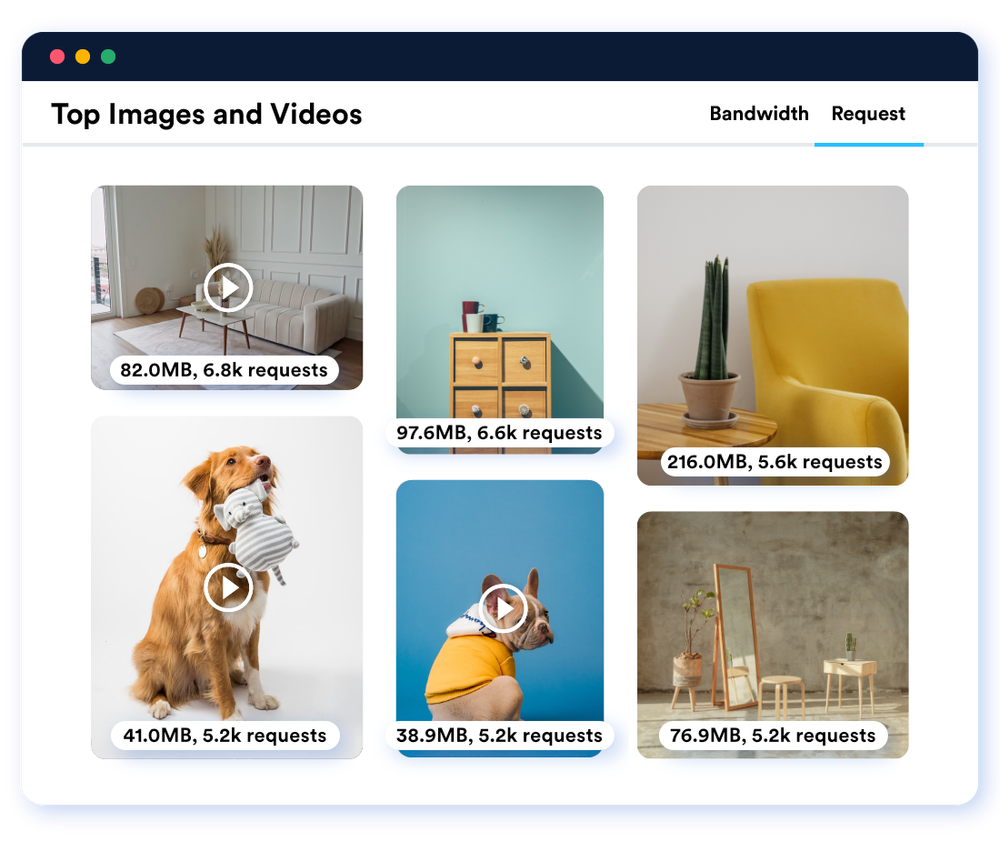 Optimize your use of ImageKit