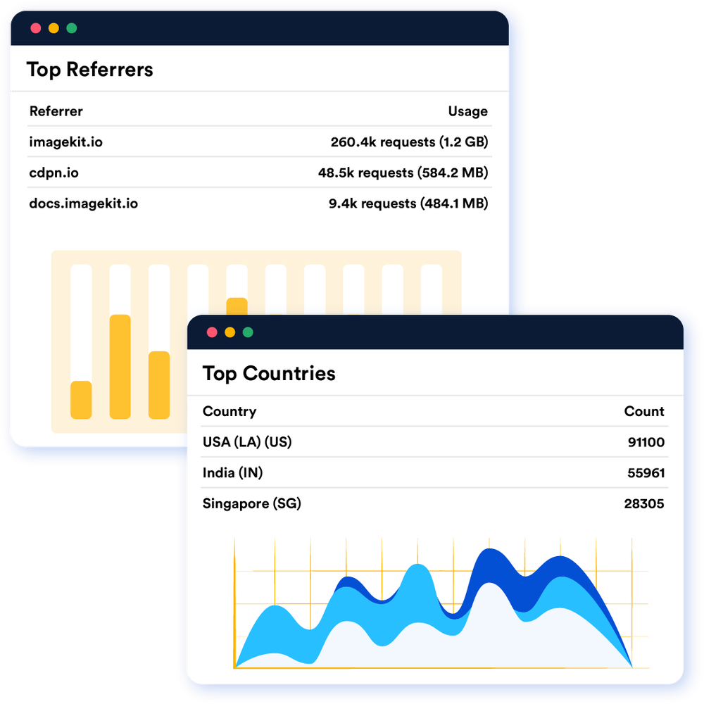 See where your users are coming from