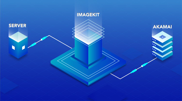 ImageKit Integration With Akamai