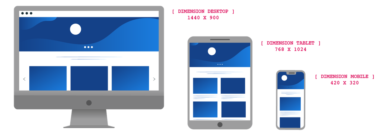 Varying layout across devices requires different image sizes