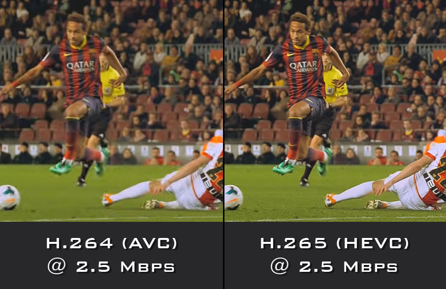 H.264 (using x264) vs H.265 (using x265), both at a bitrate of 2.5 Mbps. Comparison by author, using Handbrake.