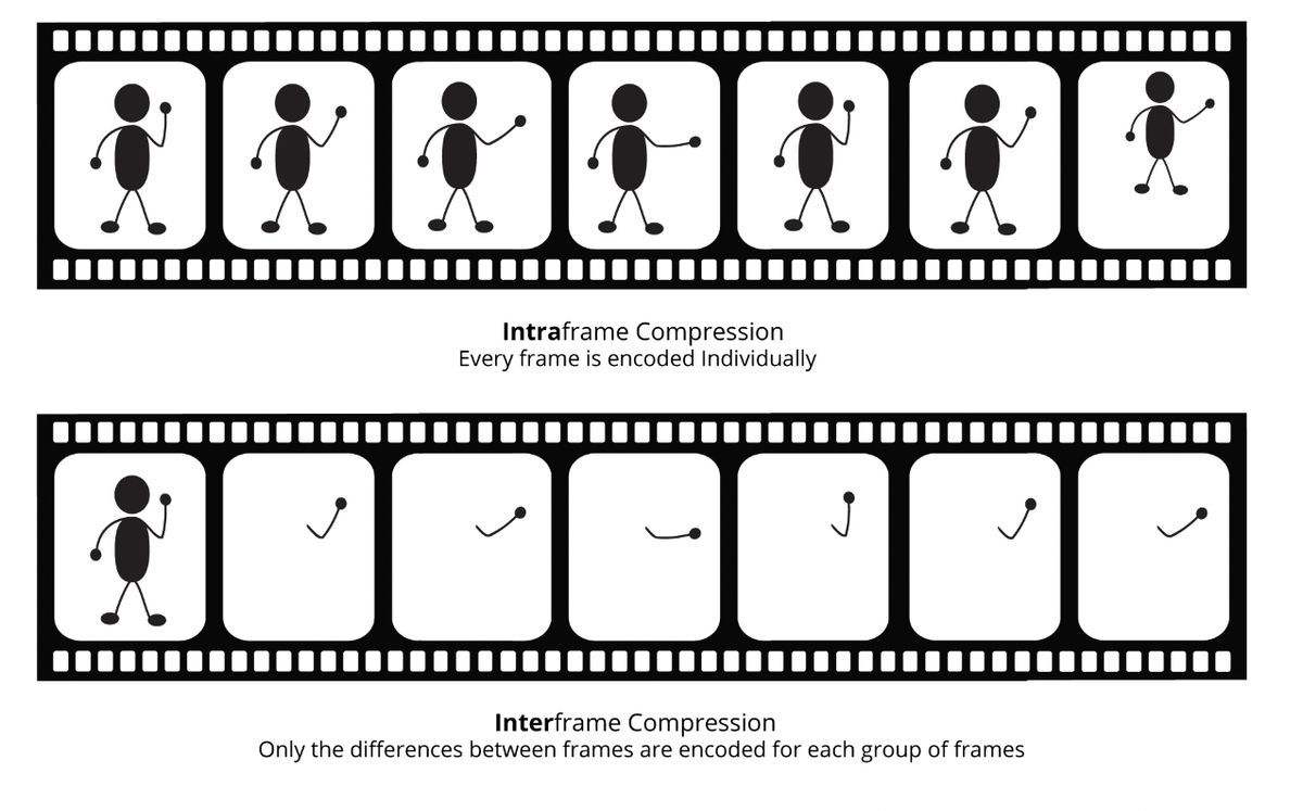 Image source: bhphotovideo