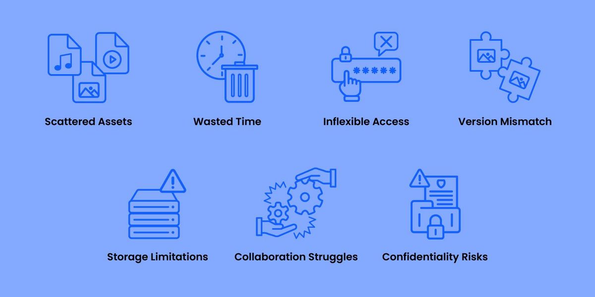 Challenges without a Digital Asset Management Solution