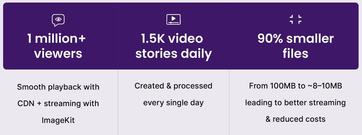 Key stats for Story.com