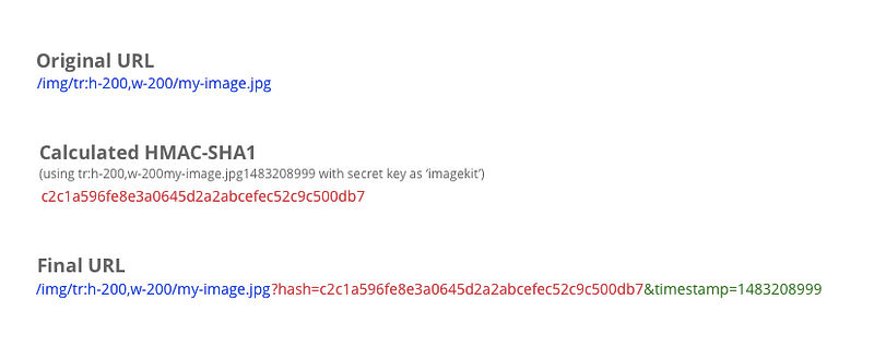 reduce unauthorized use of image URLs
