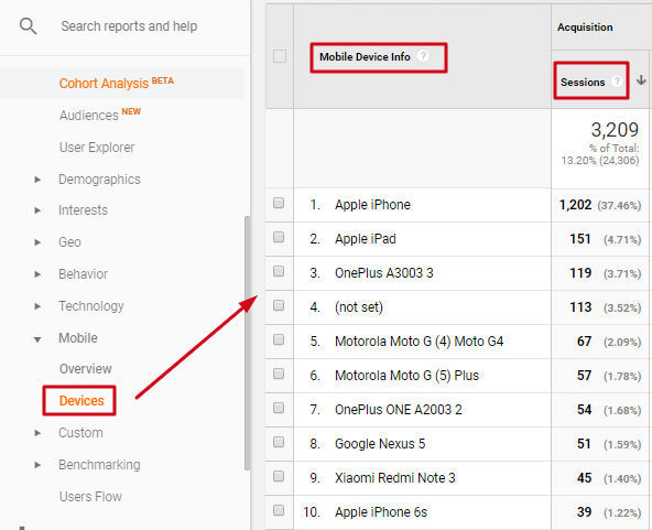 Image showing how to identify mobile devices in Google Analytics Account.