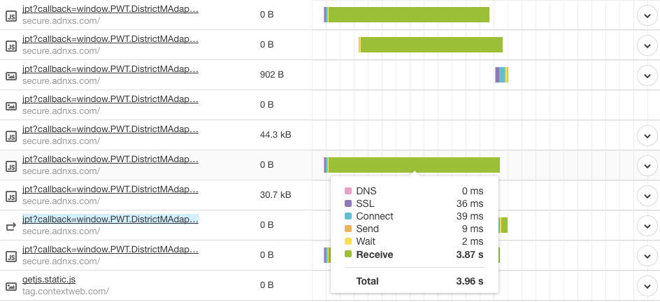 Website speed testing