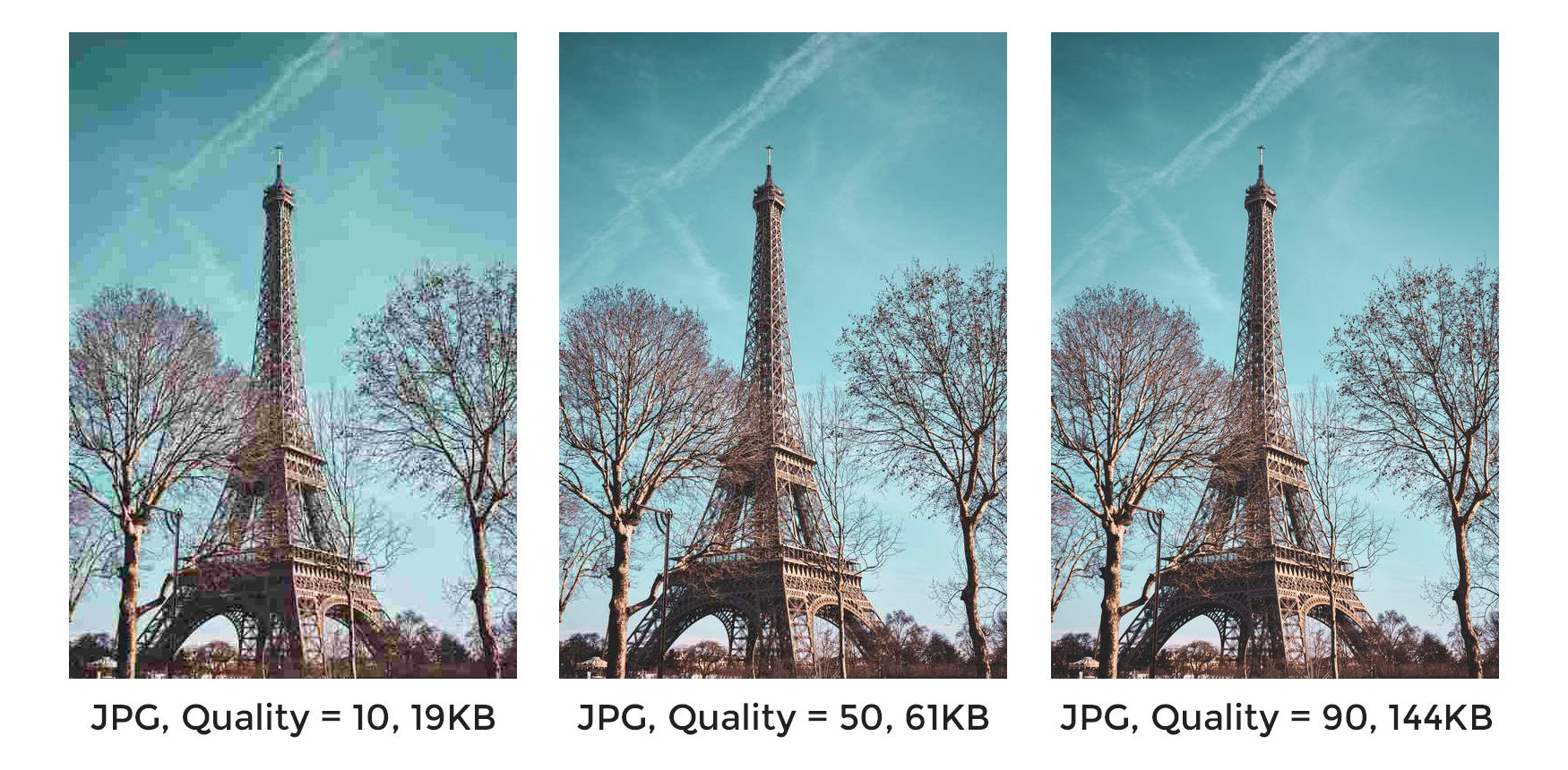 Image quality comparison in the same format
