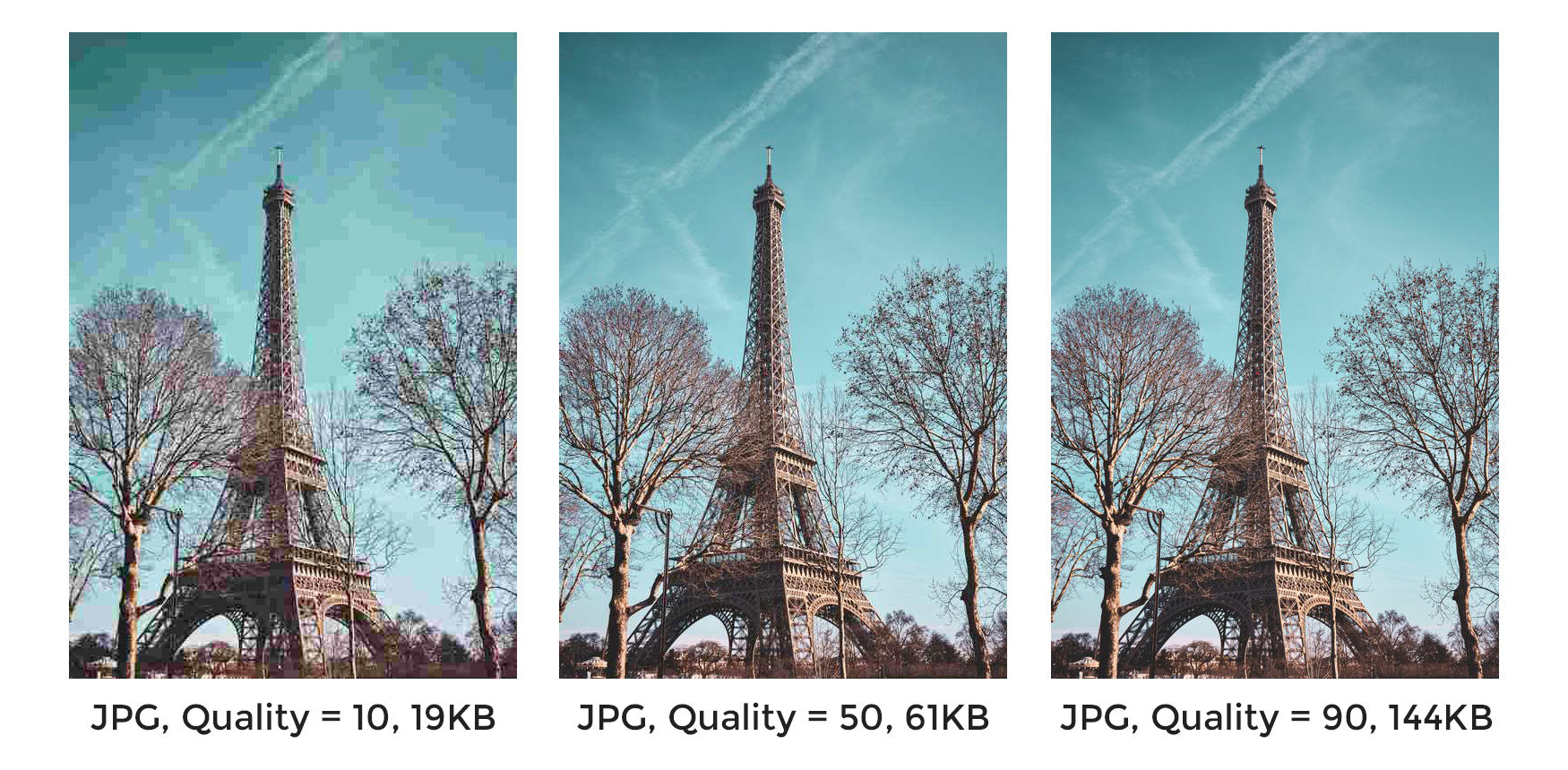 Image quality comparison in the same format