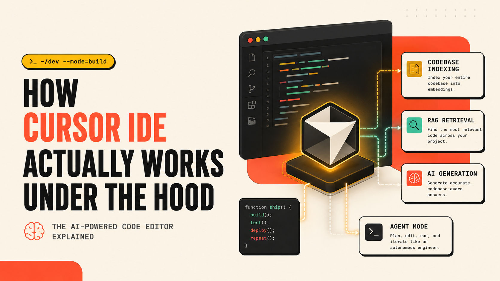How Cursor IDE Actually Works Under the Hood ?