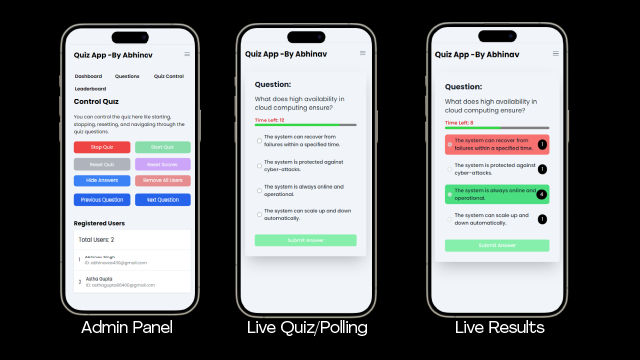 Live Quiz/Polling Website