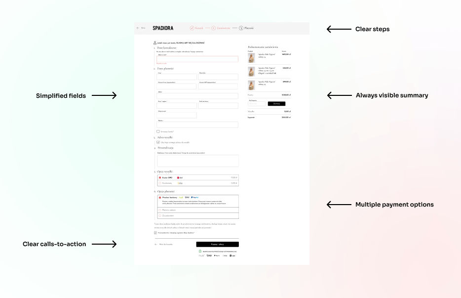 Image Of Ecommerce Optimization Guide To Increase Sales