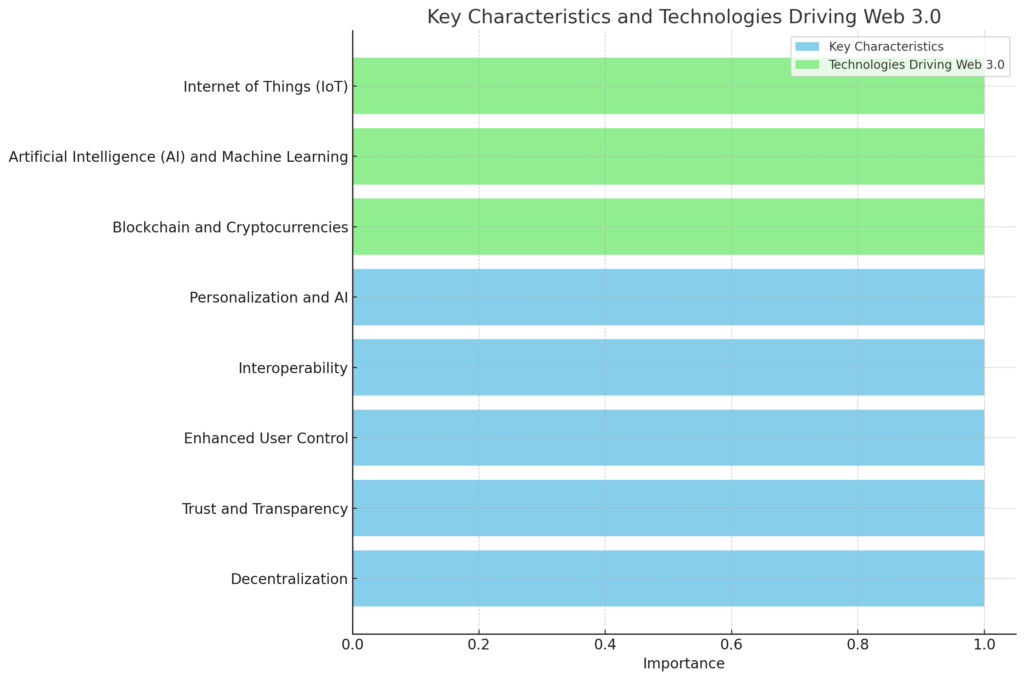 Image of What You Need to Know About Web 3.0