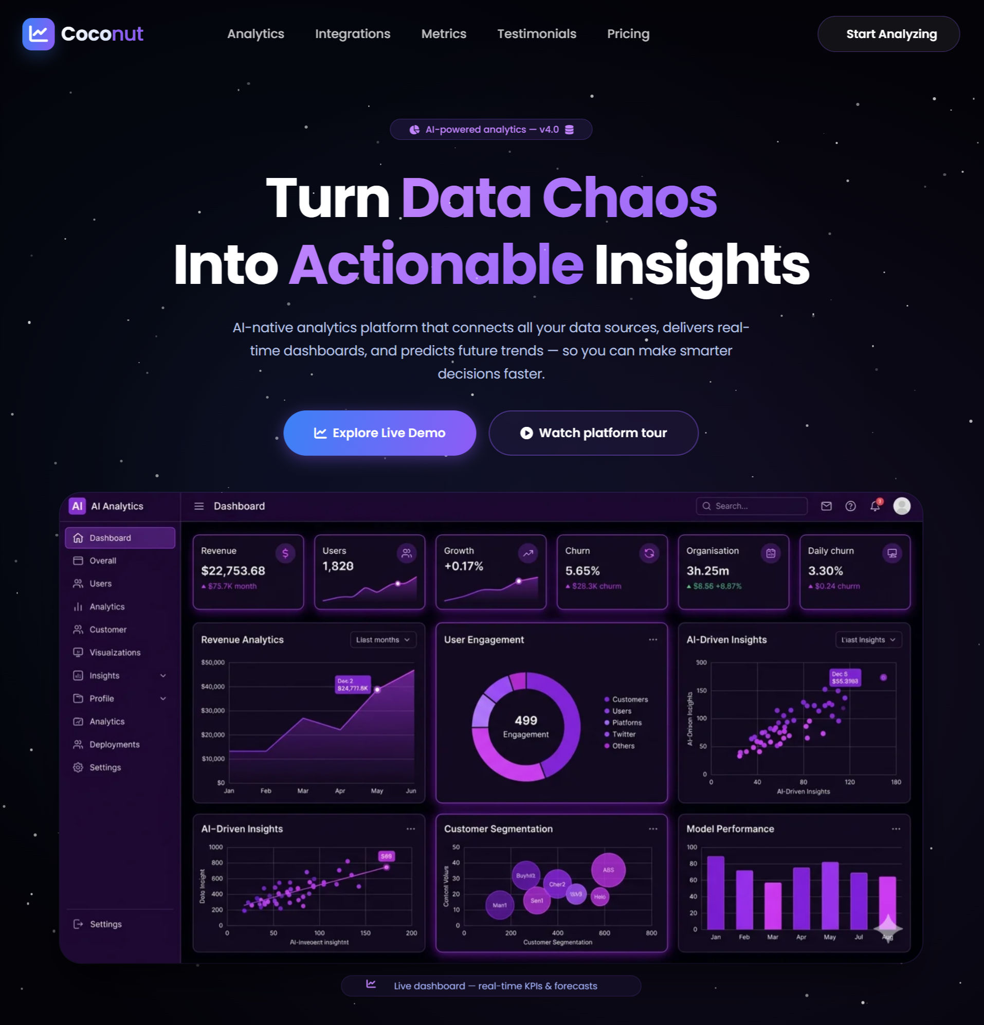 Coconut | AI Analytics Platform | Modern SaaS Dashboard Template