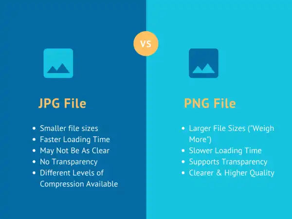 Perbedaan File JPG dan PNG dengan Karakteristiknya