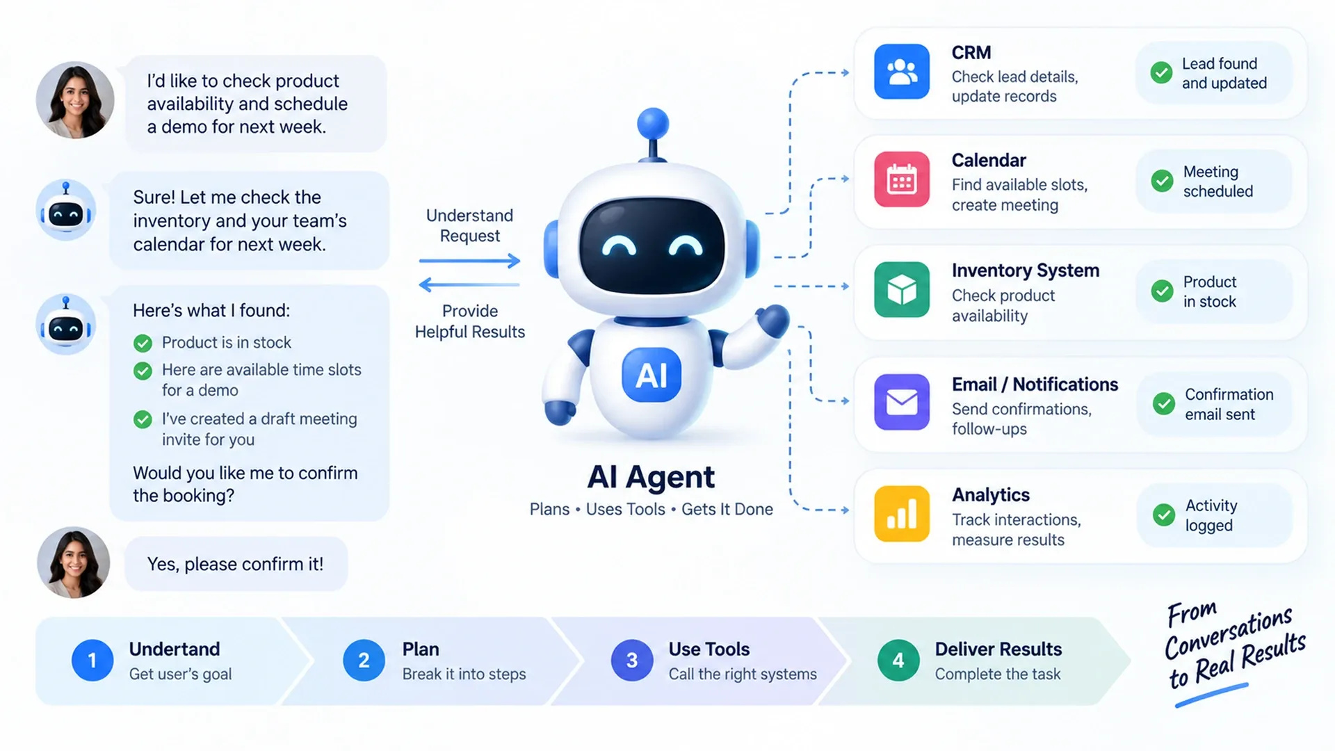 AI Agent Calling Business Tools
