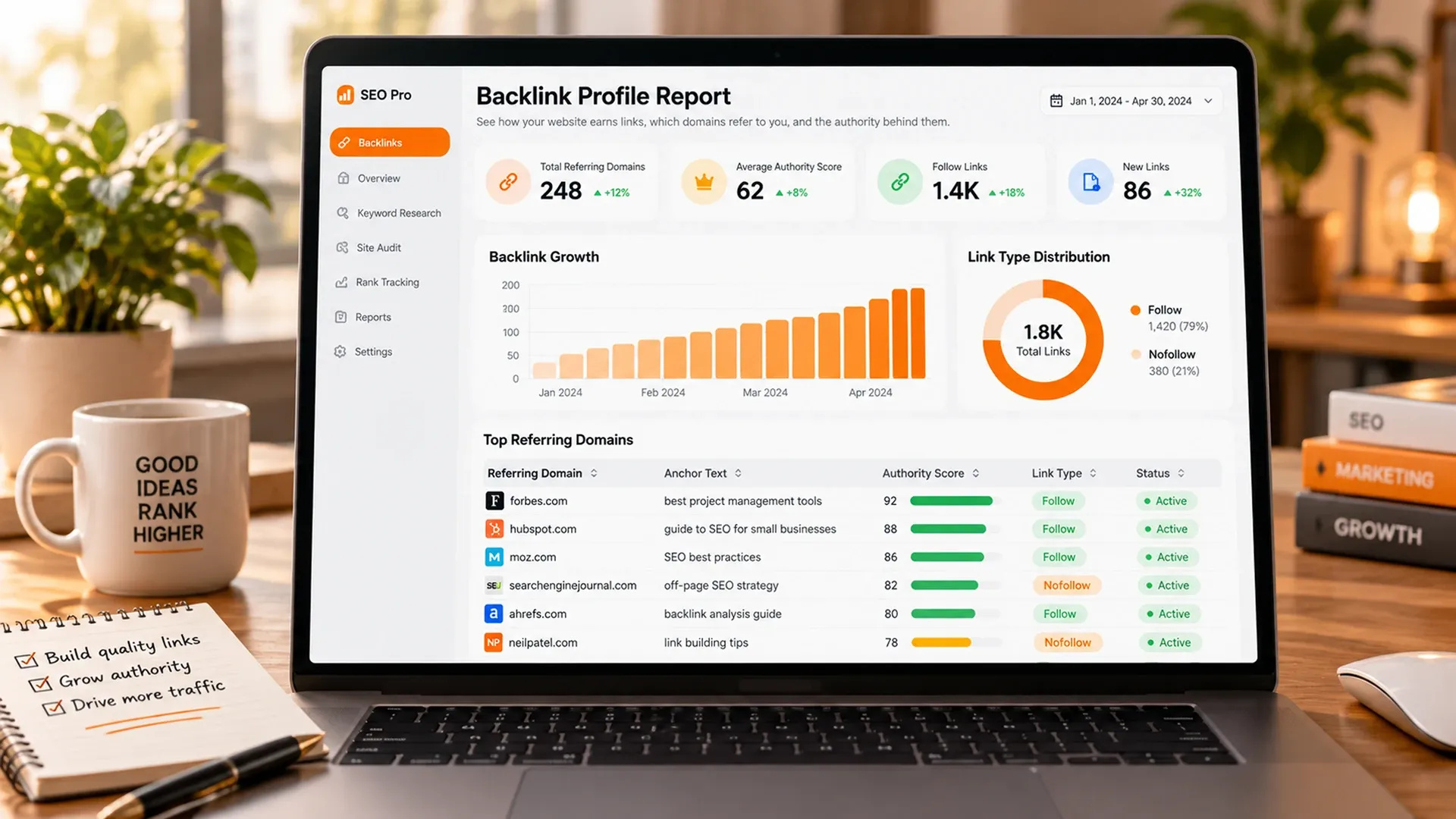 Backlink Profile Report