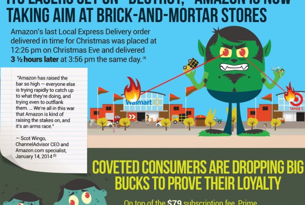 Amazon Prime “Monsters” Infographic