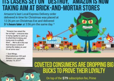 Amazon Prime “Monsters” Infographic