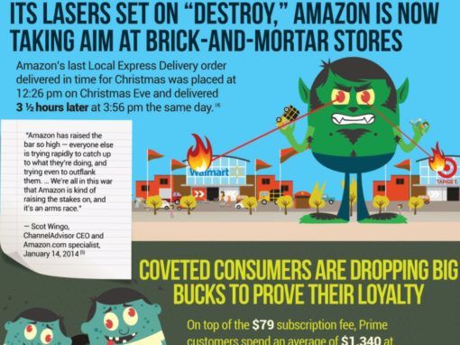 Amazon Prime “Monsters” Infographic
