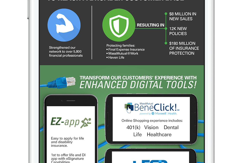 2015 And Everything In Between Infographic – MassMutual