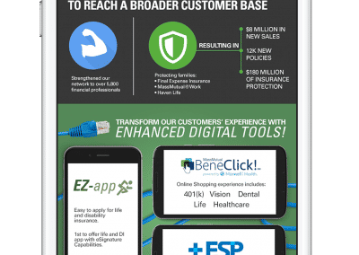 2015 And Everything In Between Infographic – MassMutual