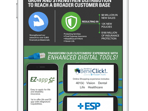 2015 And Everything In Between Infographic – MassMutual