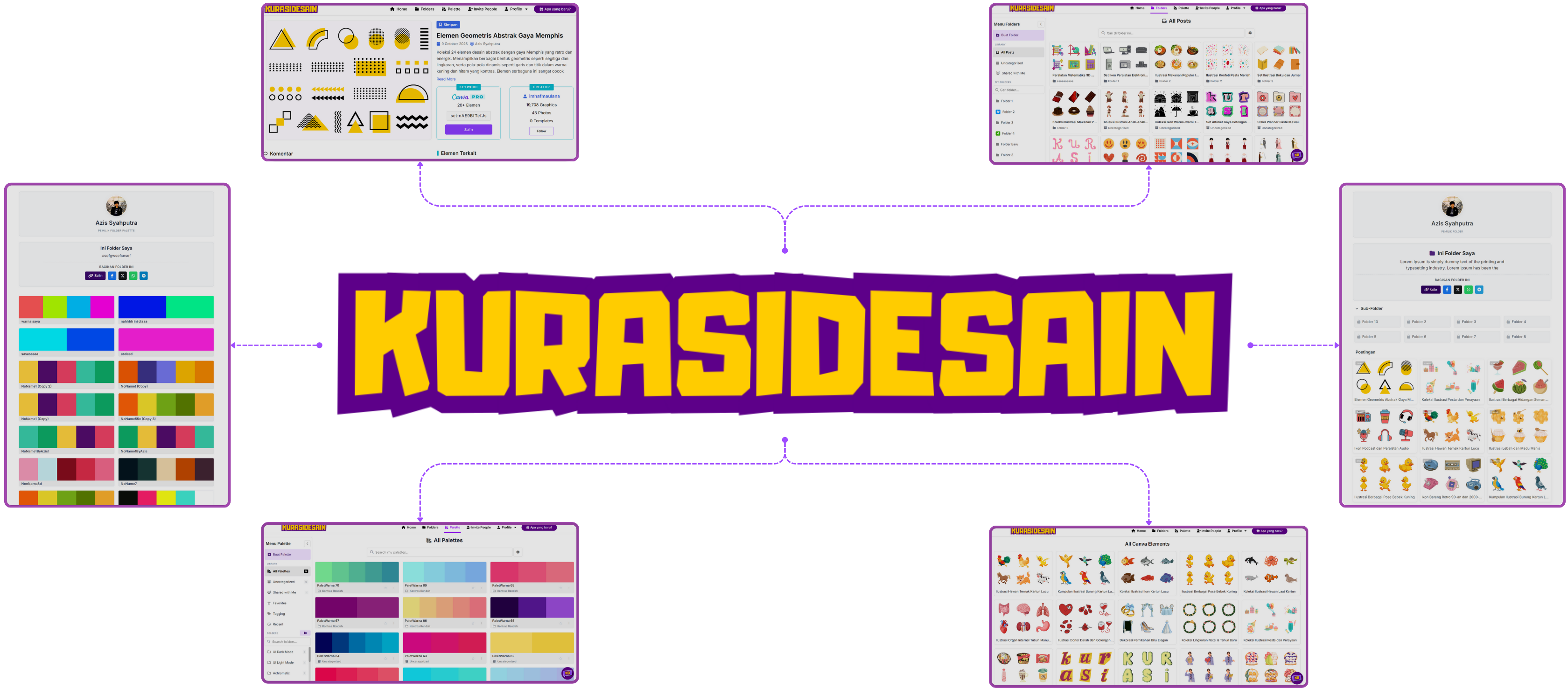 Apa itu kurasidesain