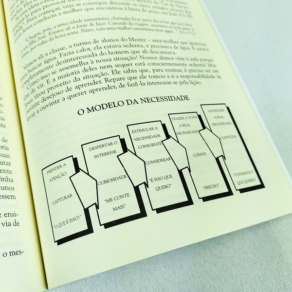 Foto As 7 Leis do Aprendizado - Bruce Wilkinson