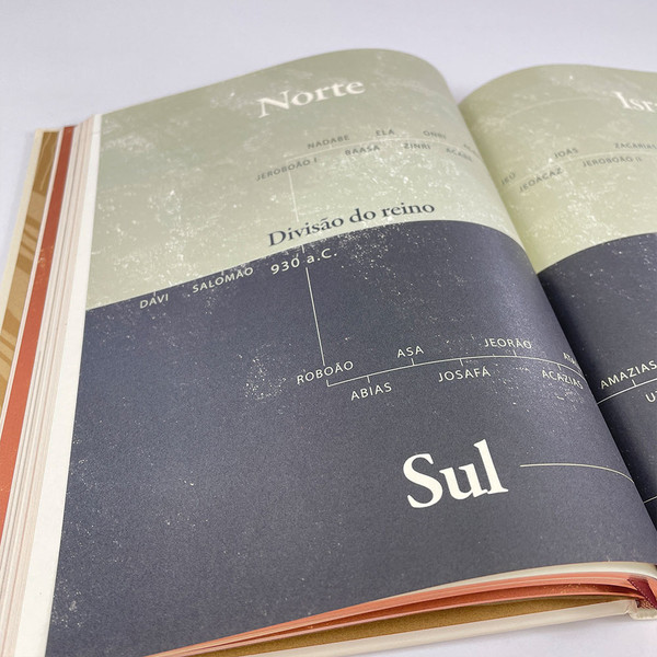 Foto Combo 2 Livros + EcoBag - Fé Que Transforma