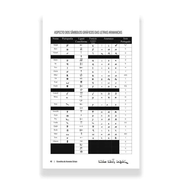 Foto Peshitta - Gramática Do Aramaico Siríaco E O Novo Testamento Completo Em Aramaico - Leonardo Andrade