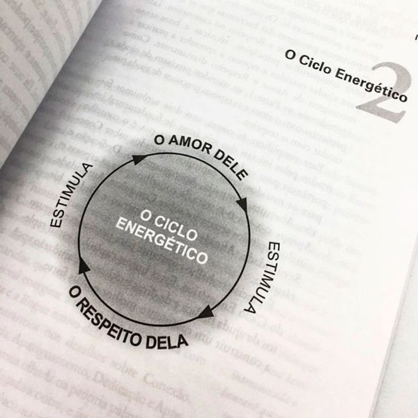 Foto Amor E Respeito - Emerson Eggerichs