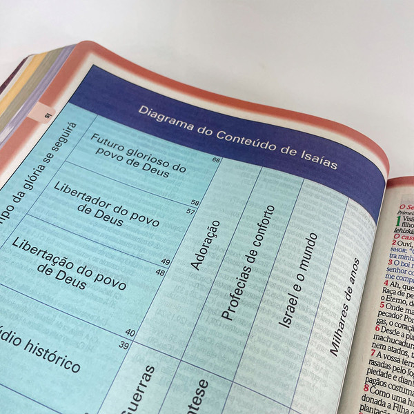 Foto Bíblia de Estudo King James Atualizada | Hipergigante | Full Collor | Capa Dura