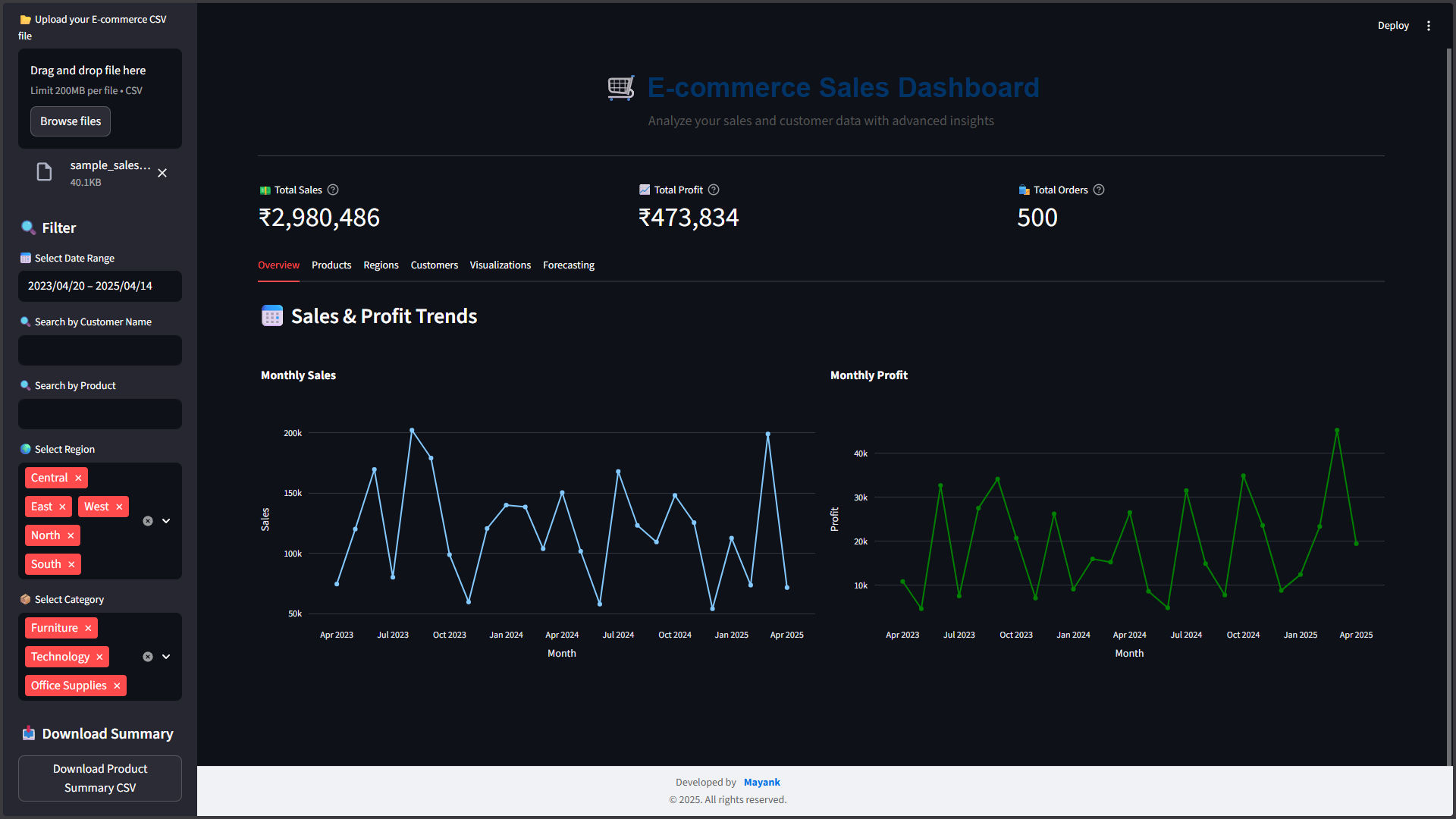 E-Commerce Sales & Customer Dashboard preview