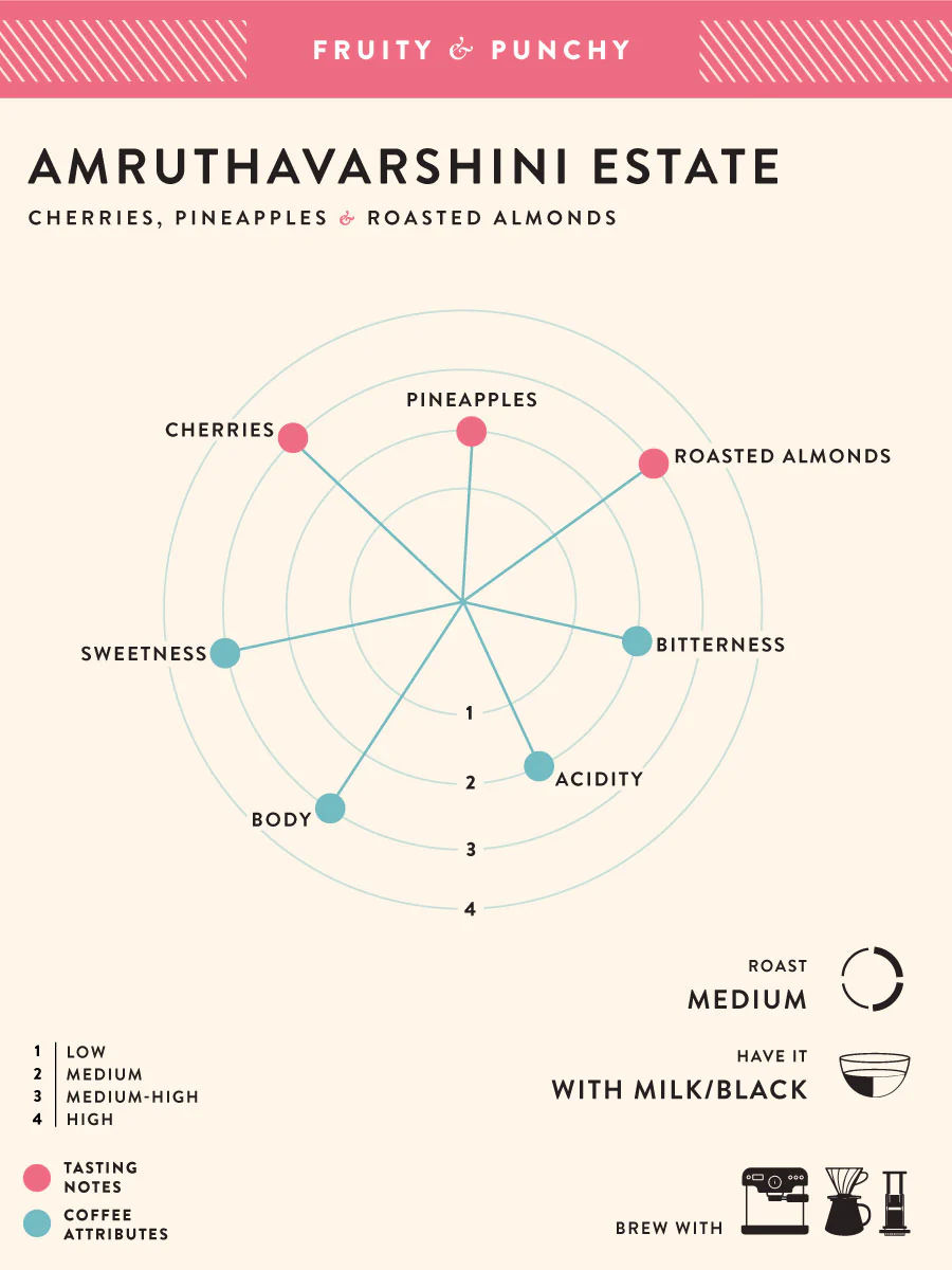 Amruthavarshini Estate - Image 2