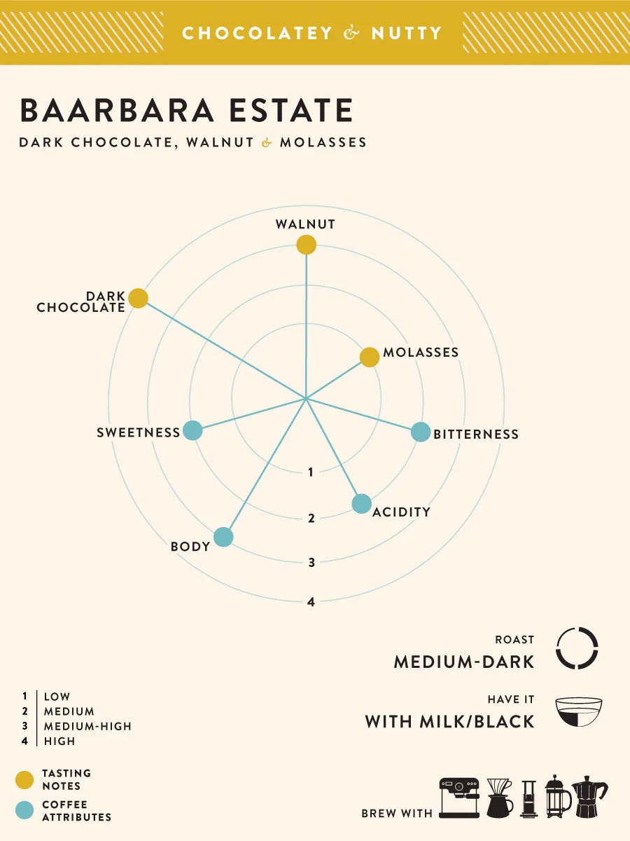 Baarbara Estate - Image 2