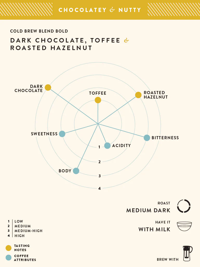 Cold Brew Blend Bold- Buy Freshly Roasted Coffee Beans Online - Blue Tokai Coffee Roasters