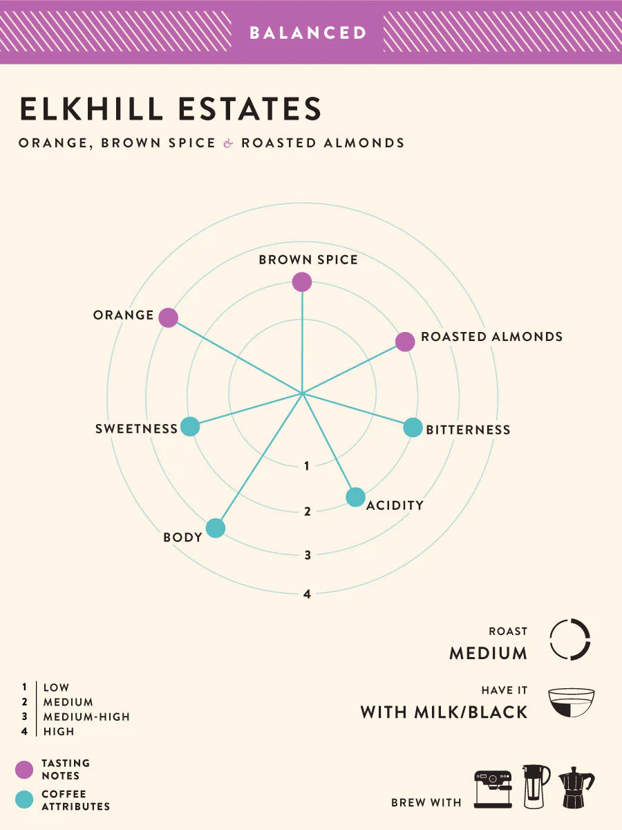 Elkhill Estates - Image 2