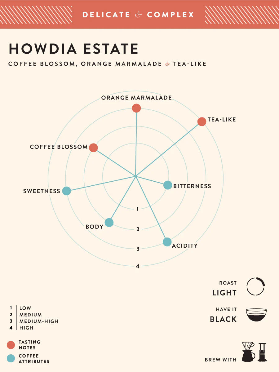 Howdia Estate - Image 2